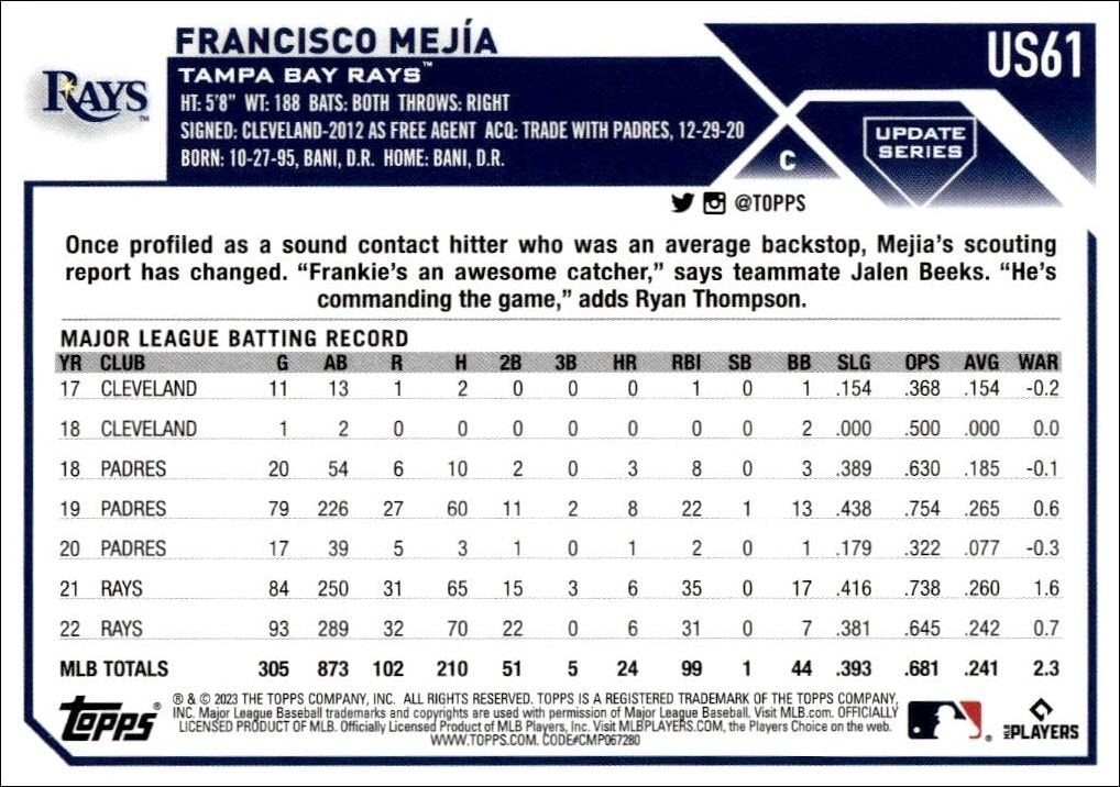 2023 Topps Update Series Francisco Mejia #US61 baseball trading card back