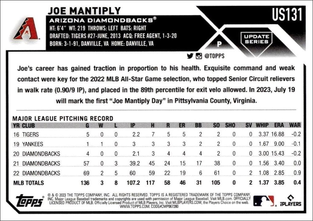 2023 Topps Update Series Joe Mantiply #US131 baseball trading card back