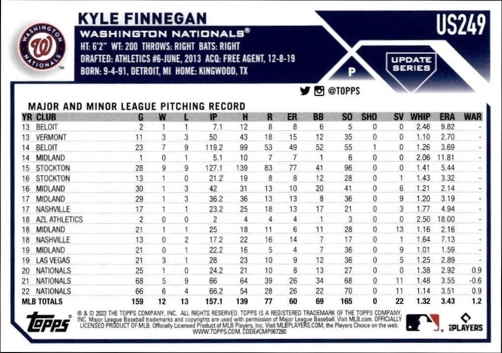 2023 Topps Update Series Kyle Finnegan #US249 baseball trading card back