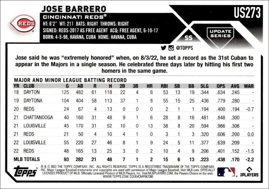 2023 Topps Update Series Jose Barrero #US273 baseball trading card back
