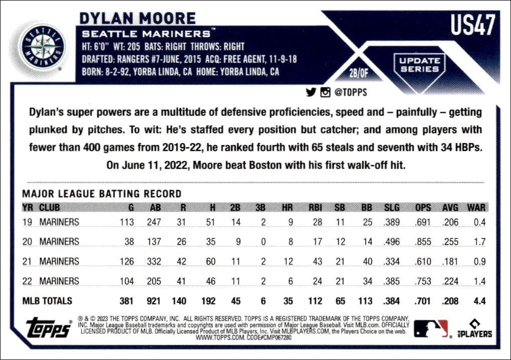 2023 Topps Update Series Dylan Moore #US47 baseball trading card back