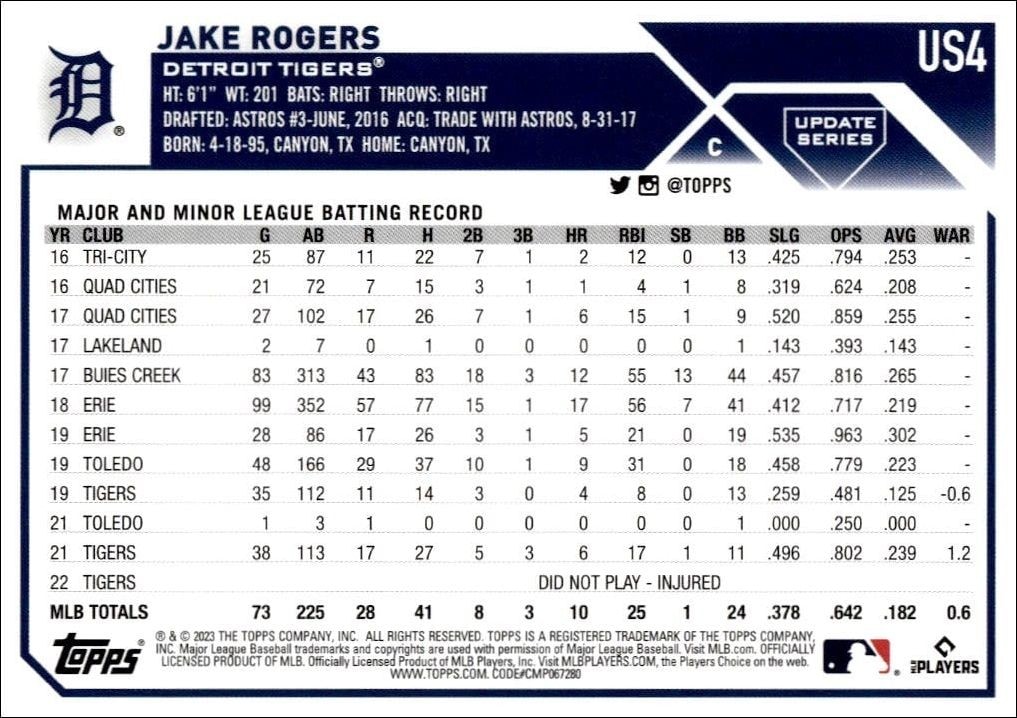 2023 Topps Update Series Jake Rogers #US4 baseball trading card back