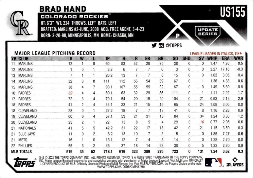 2023 Topps Update Series Brad Hand #US155 baseball trading card back