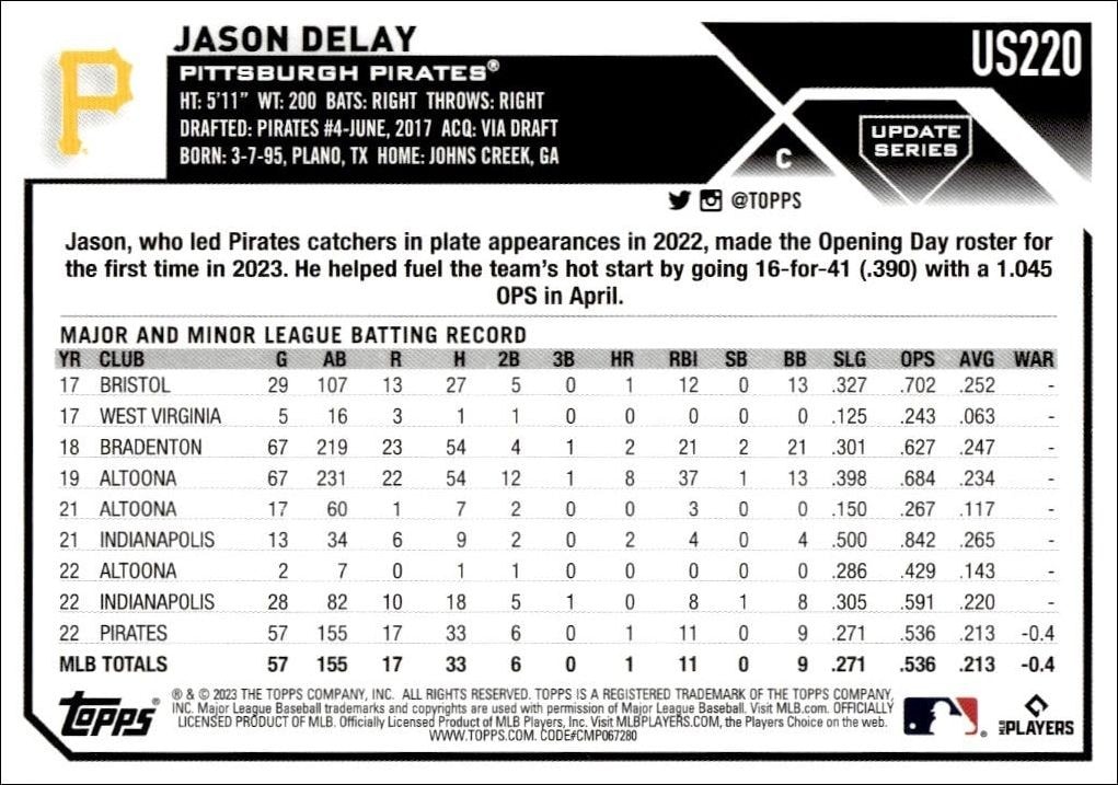2023 Topps Update Series Jason Delay #US220 baseball trading card back