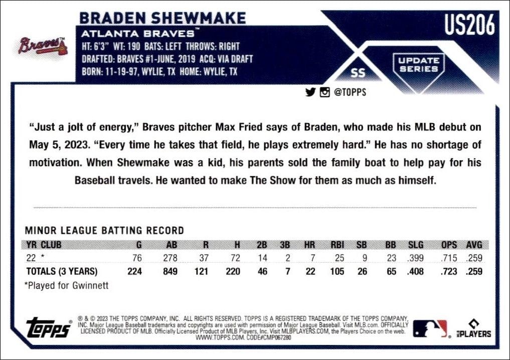 2023 Topps Update Series Braden Shewmake #US206 baseball trading card back