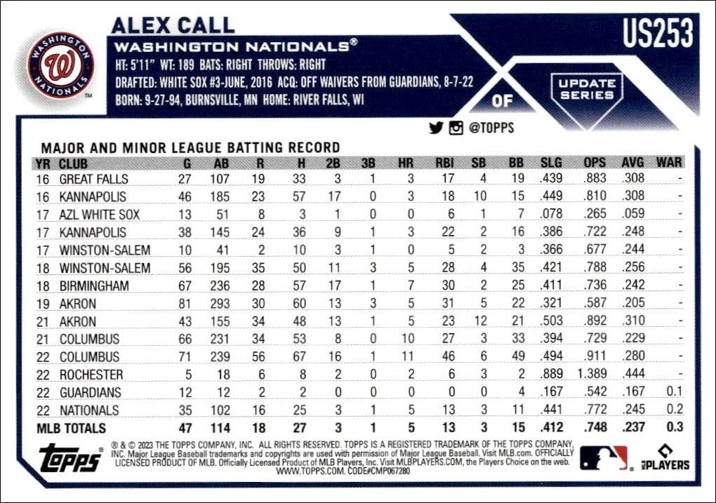 2023 Topps Update Series Alex Call #US253 baseball trading card back
