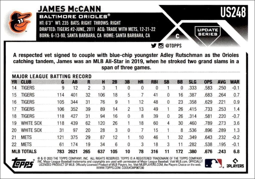 2023 Topps Update Series James McCann #US248 baseball trading card back