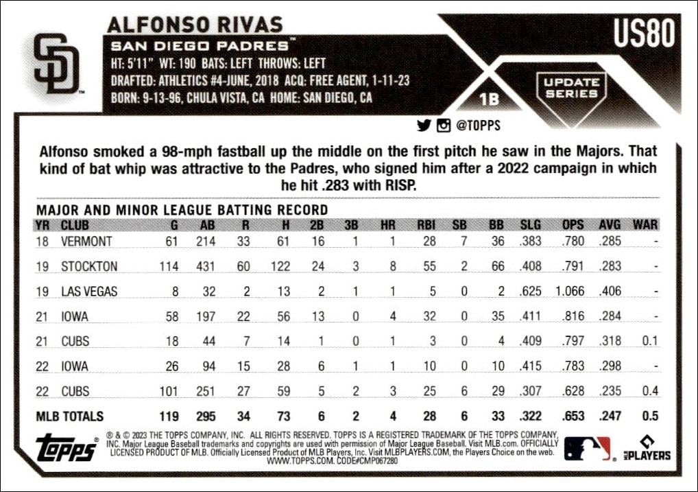 2023 Topps Update Series Alfonso Rivas #US80 baseball trading card back