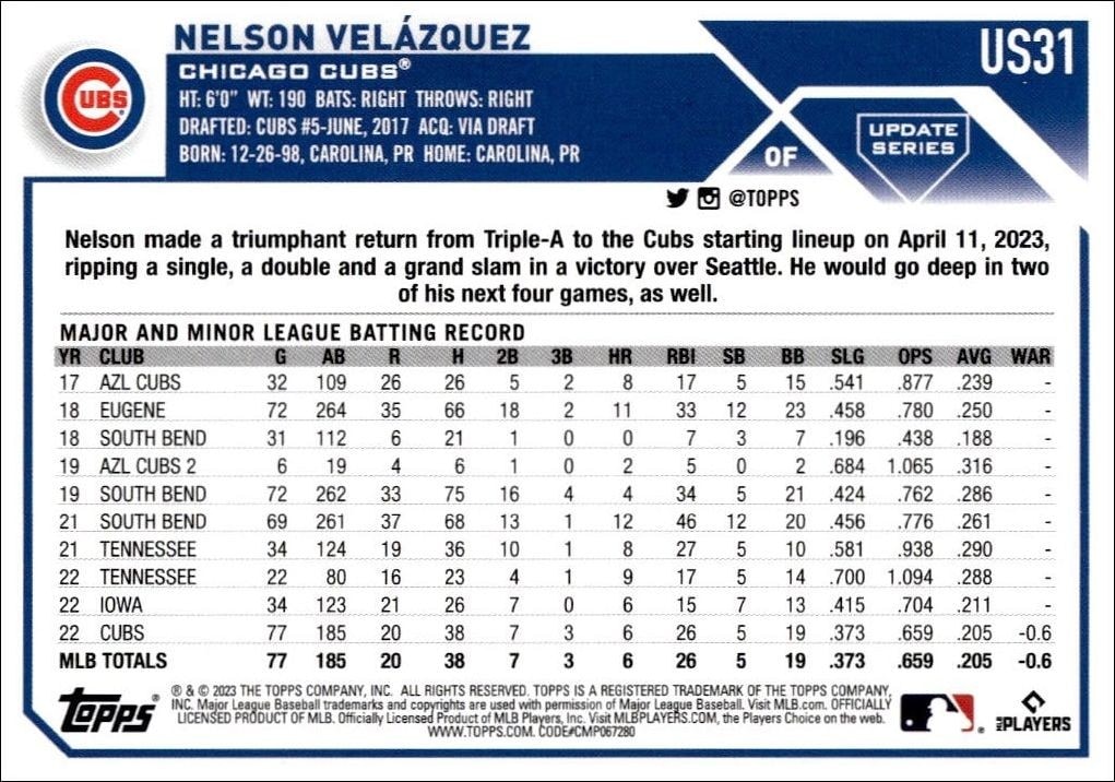 2023 Topps Update Series Nelson Velazquez #US31 baseball trading card back