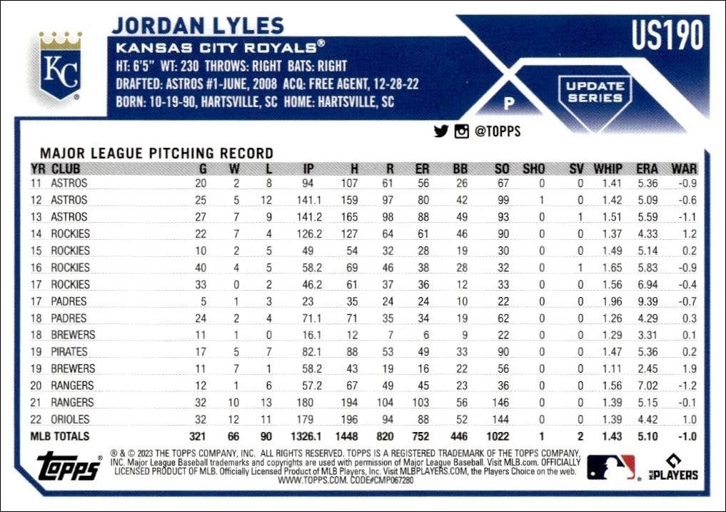 2023 Topps Update Series Jordan Lyles #US190 baseball trading card back