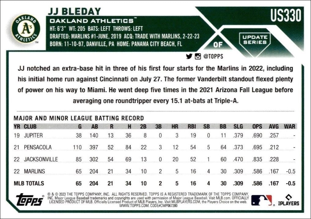 2023 Topps Update Series JJ Bleday #US330 baseball trading card back
