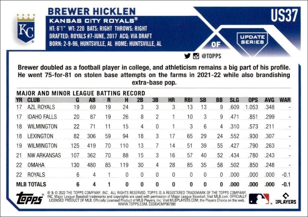 2023 Topps Update Series Brewer Hicklen #US37 baseball trading card back
