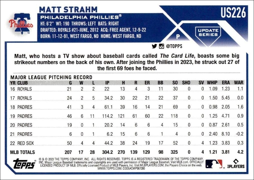 2023 Topps Update Series Matt Strahm #US226 baseball trading card back