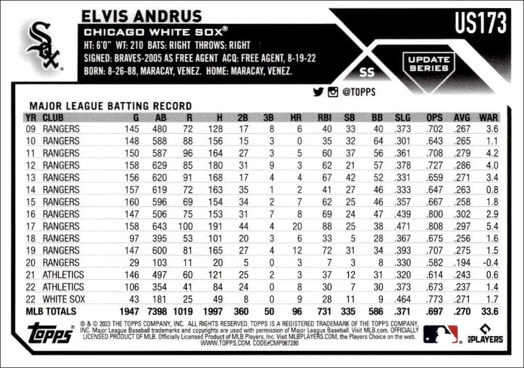 2023 Topps Update Series Elvis Andrus #US173 baseball trading card back
