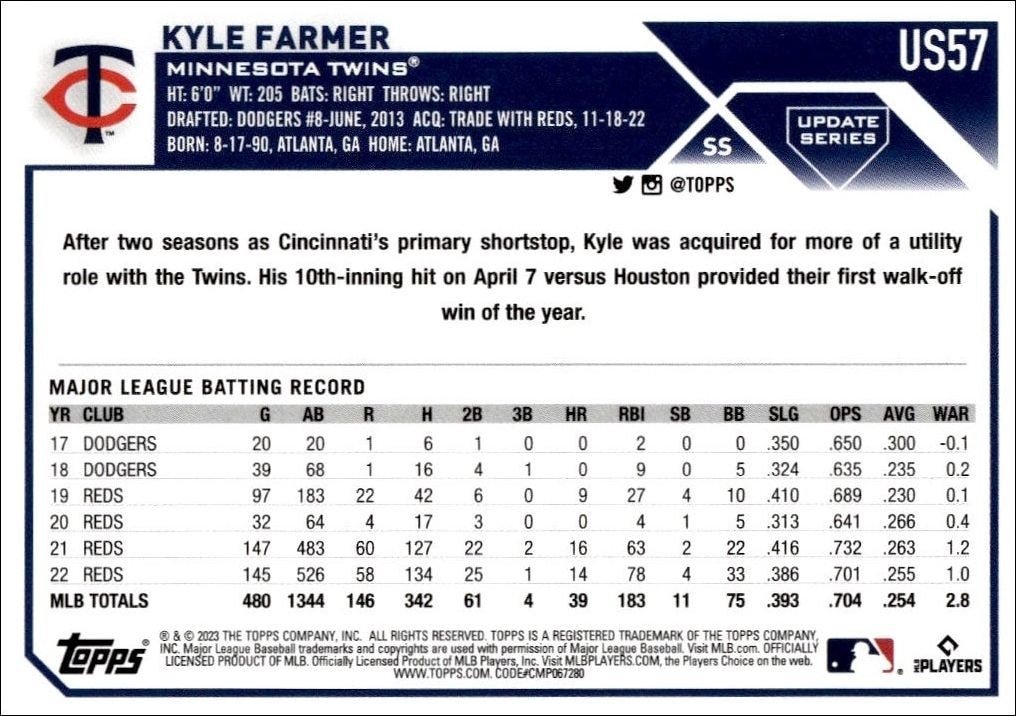 2023 Topps Update Series Kyle Farmer #US57 baseball trading card back