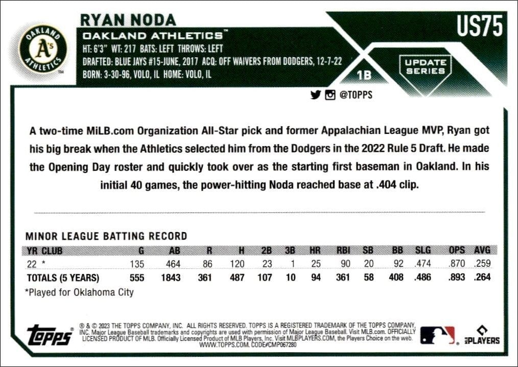 2023 Topps Update Series Ryan Noda #US75 baseball trading card back