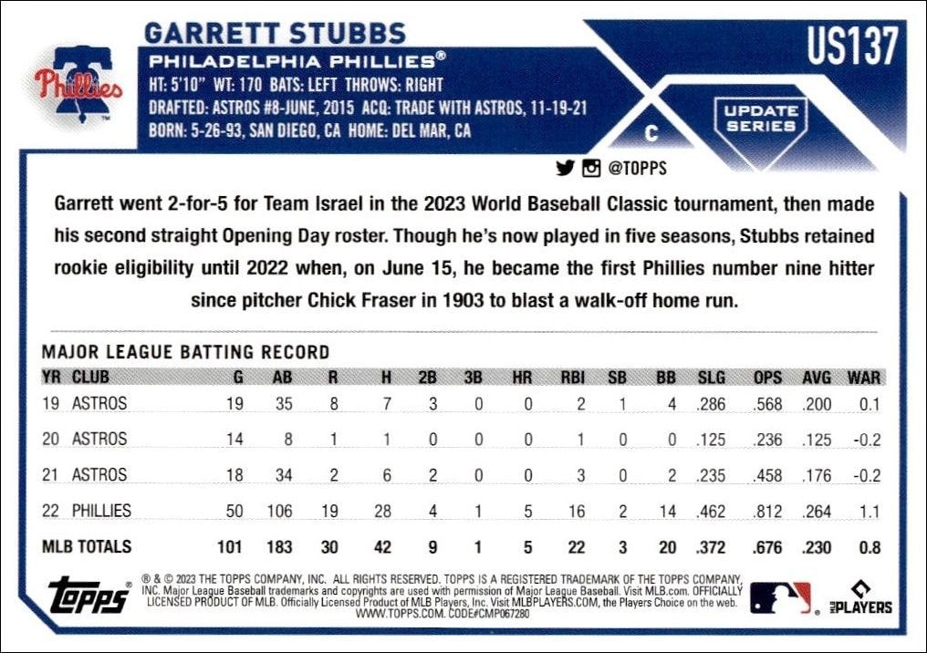 2023 Topps Update Series Garrett Stubbs #US137 baseball trading card back