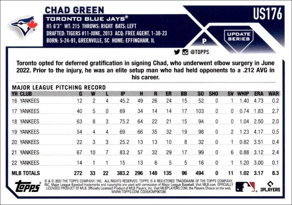 2023 Topps Update Series Chad Green #US176 baseball trading card back