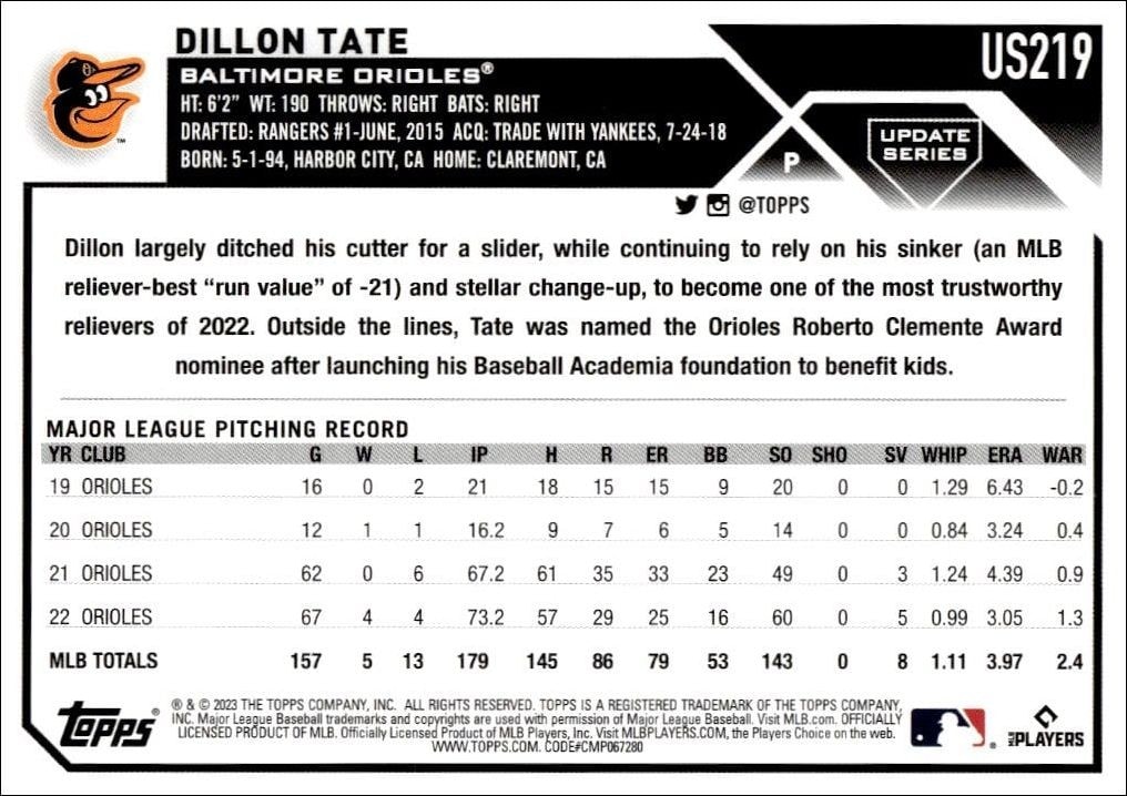 2023 Topps Update Series Dillon Tate #US219 baseball trading card back