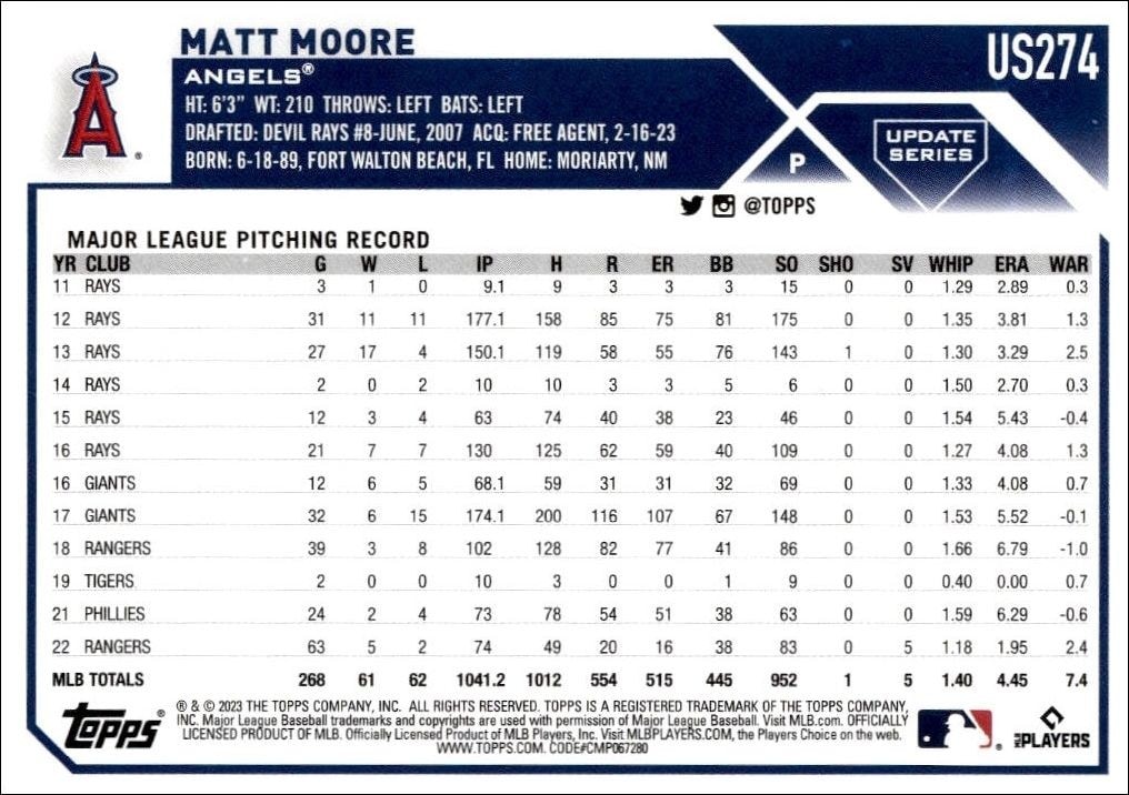 2023 Topps Update Series Matt Moore #US274 baseball trading card back