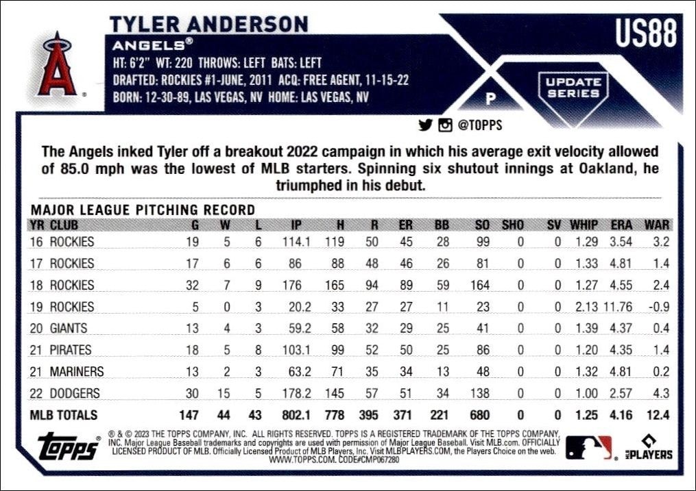 2023 Topps Update Series Tyler Anderson #US88 baseball trading card back