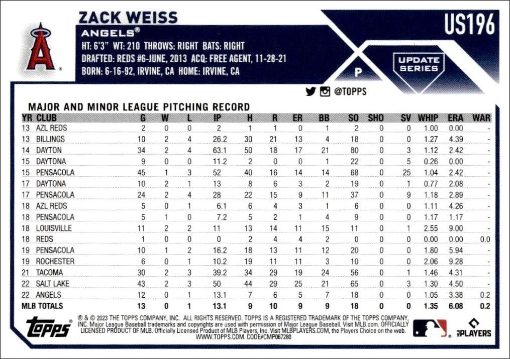 2023 Topps Update Series Zack Weiss #US196 baseball trading card back