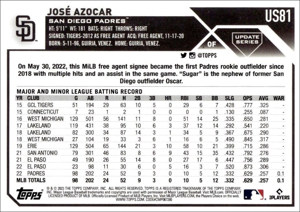 2023 Topps Update Series Jose Azocar #US81 baseball trading card back