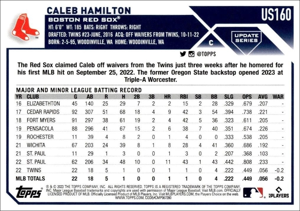 2023 Topps Update Series Caleb Hamilton #US160 baseball trading card back