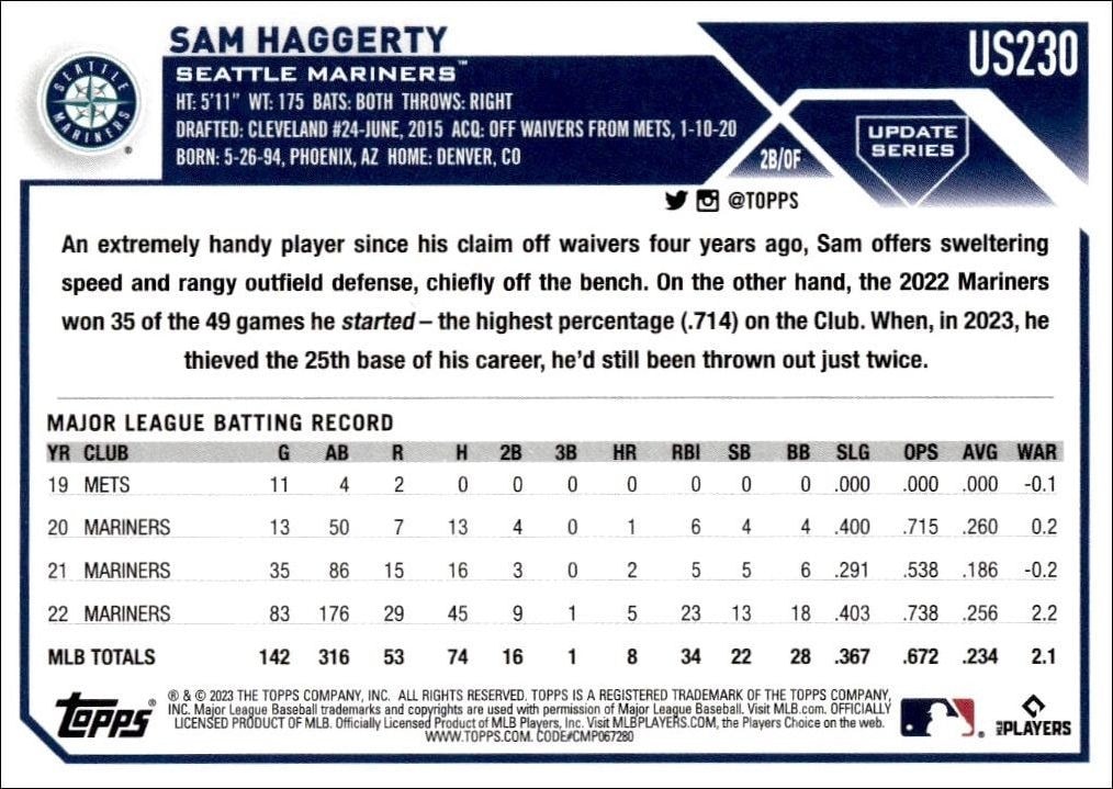 2023 Topps Update Series Sam Haggerty #US230 baseball trading card back