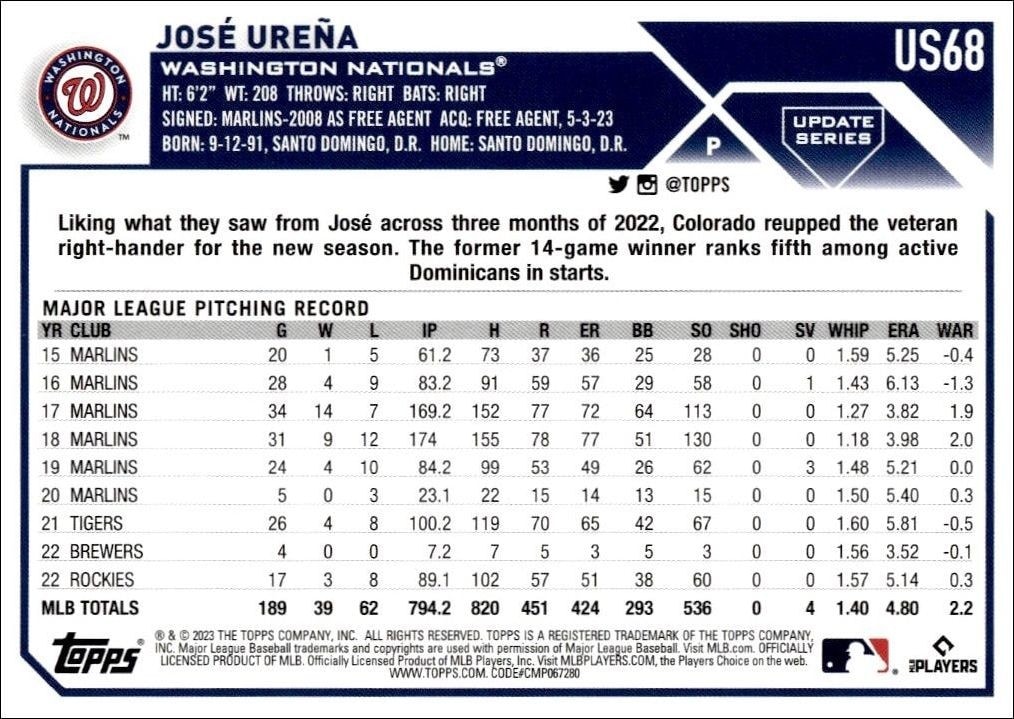 2023 Topps Update Series Jose Urena #US68 baseball trading card back
