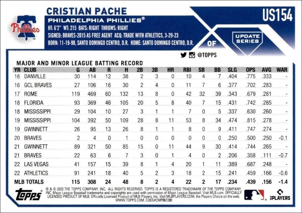 2023 Topps Update Series Cristian Pache #US154 baseball trading card back