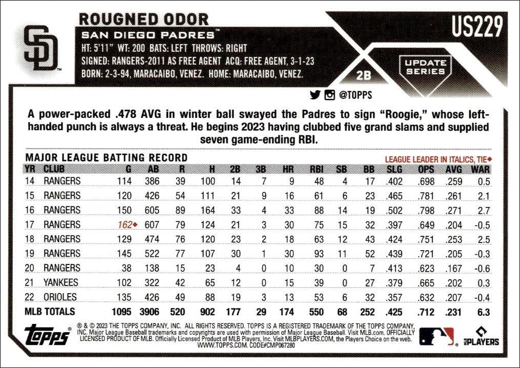 2023 Topps Update Series Rougned Odor #US229 baseball trading card back