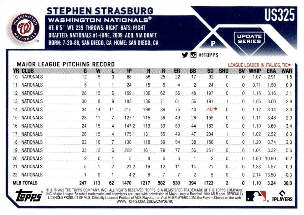 2023 Topps Update Series Stephen Strasburg #US325 baseball trading card back