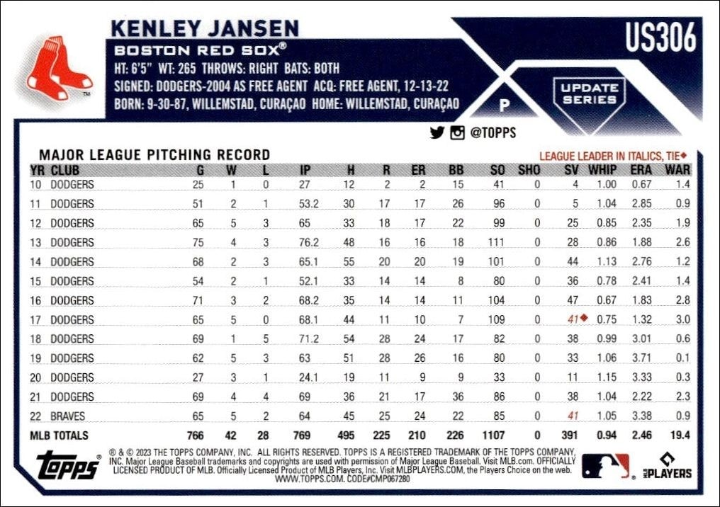 2023 Topps Update Series Kenley Jansen #US306 baseball trading card back