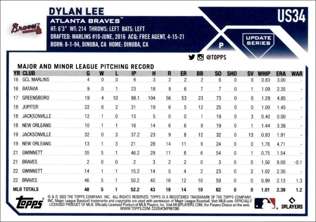 2023 Topps Update Series Dylan Lee #US34 baseball trading card back