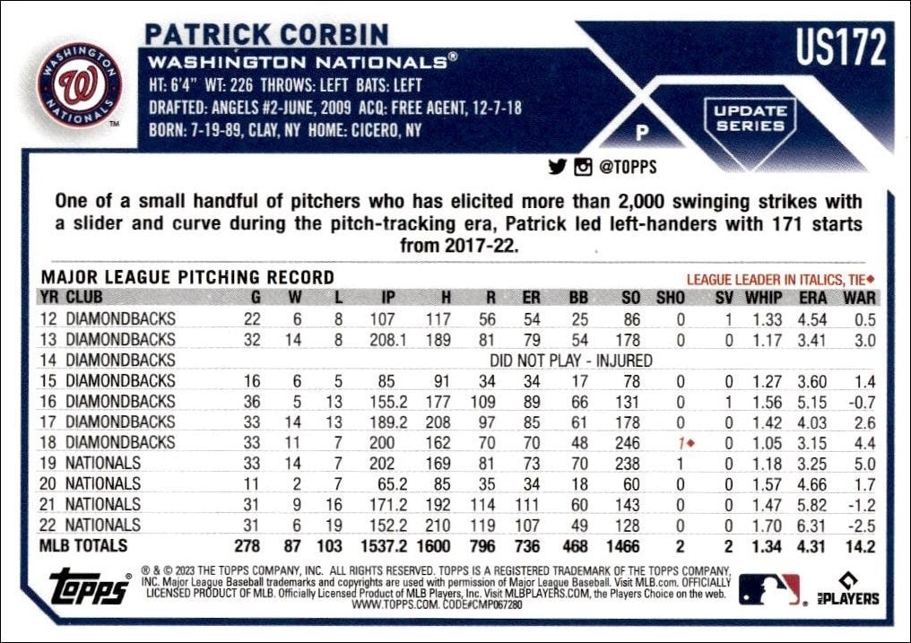 2023 Topps Update Series Patrick Corbin #US172 baseball trading card back
