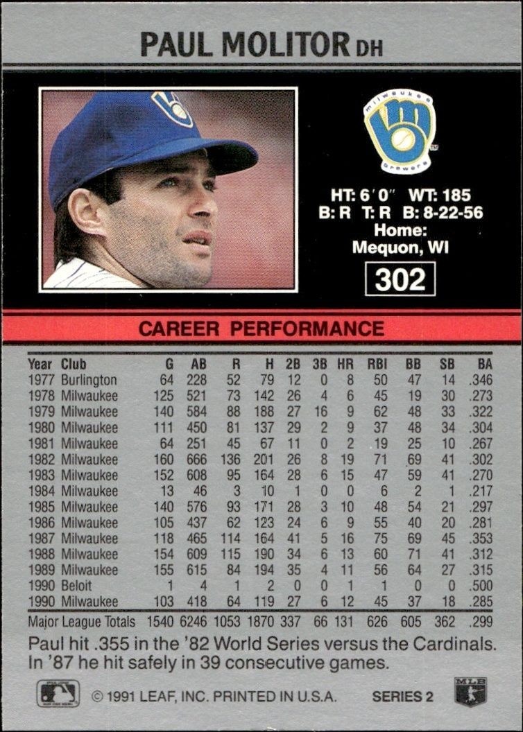 1991 Leaf Paul Molitor #302 baseball trading card back