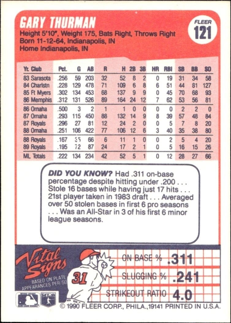 1990 Fleer Gary Thurman #121 baseball trading card back
