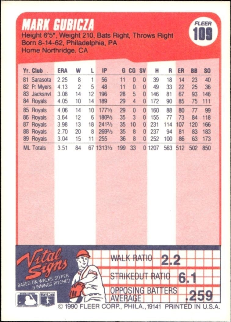 1990 Fleer Mark Gubicza #109 baseball trading card back