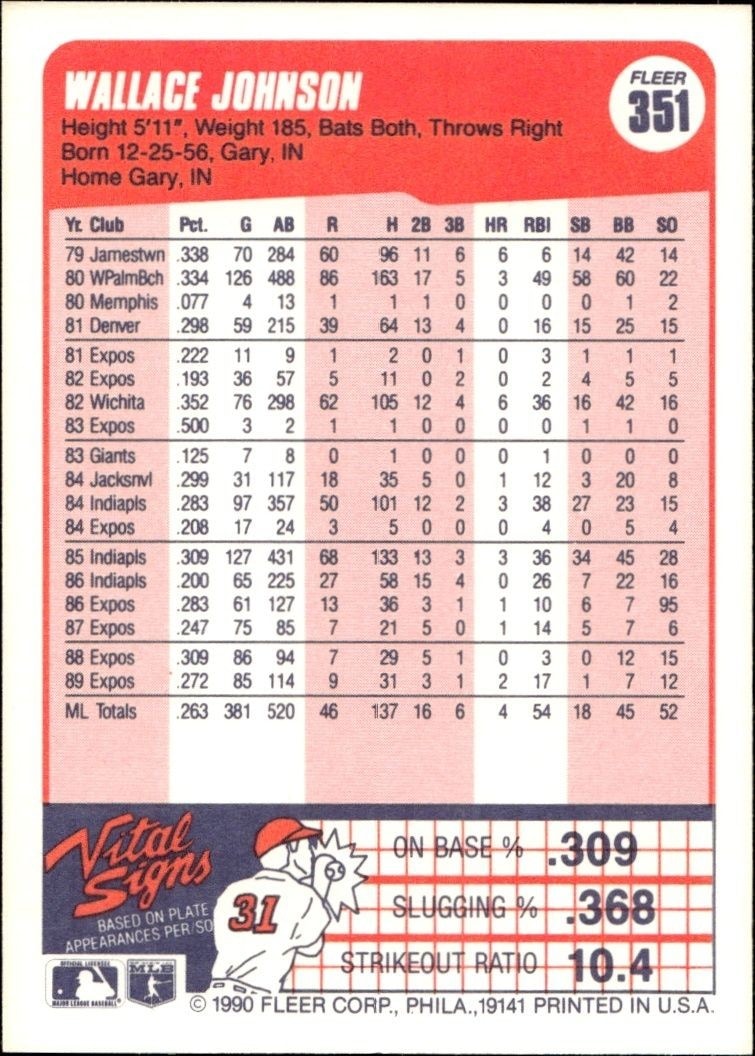 1990 Fleer Wallace Johnson #351 baseball trading card back