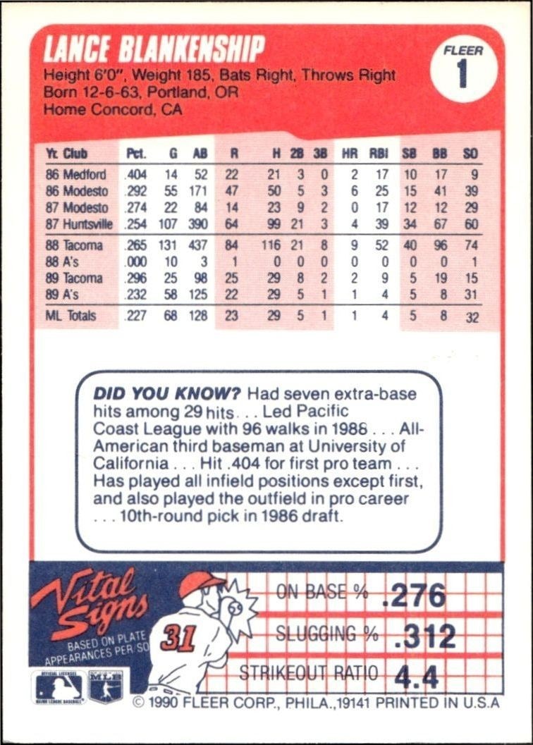 1990 Fleer Lance Blankenship #1 baseball trading card back