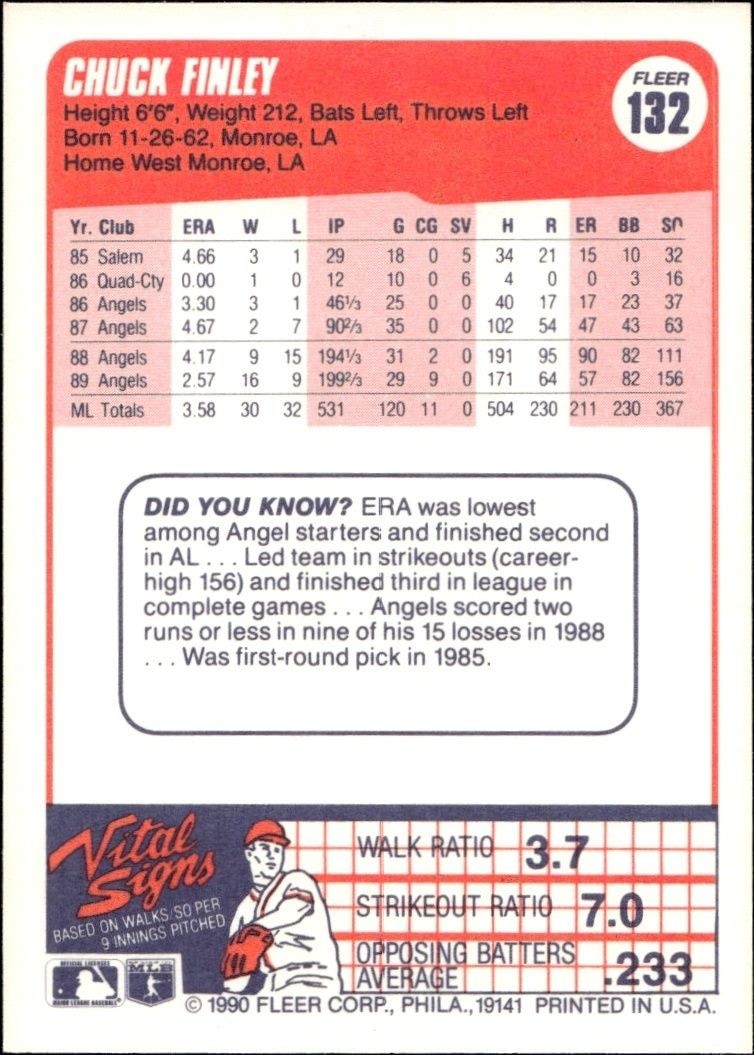1990 Fleer Chuck Finley #132 baseball trading card back