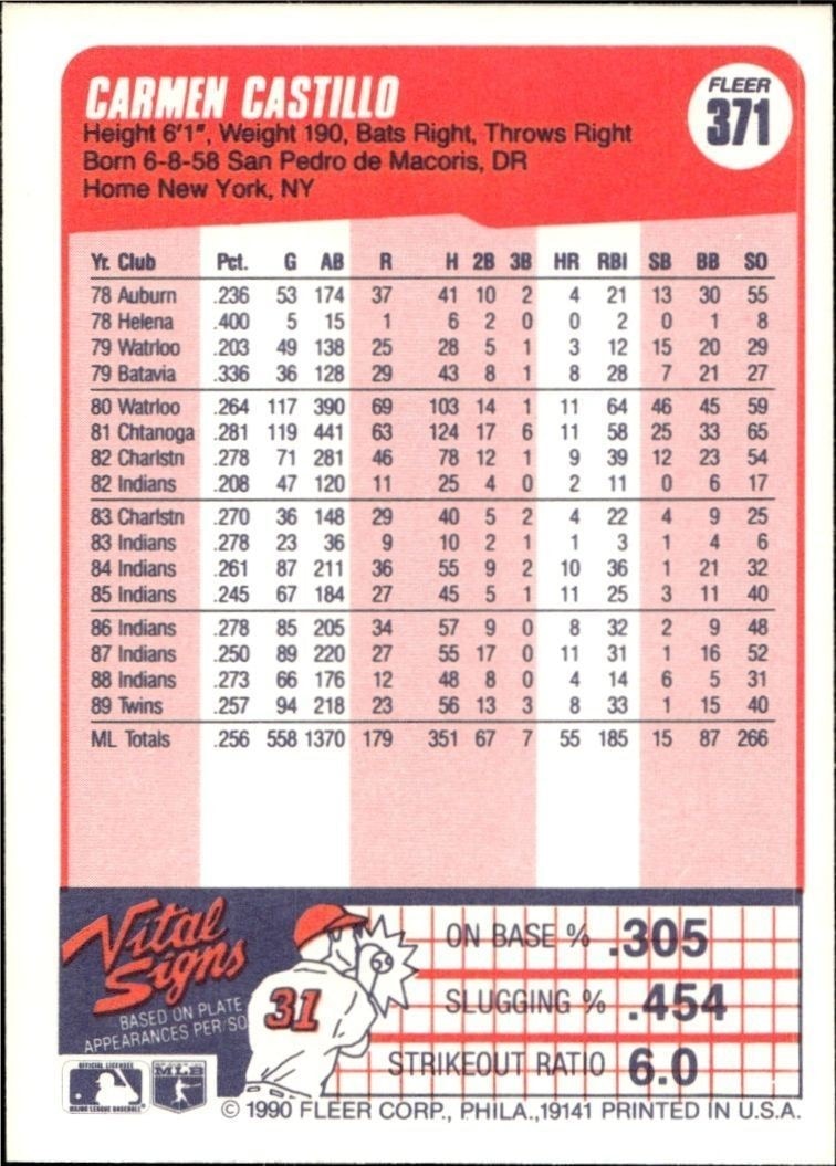 1990 Fleer Carmen Castillo #371 baseball trading card back
