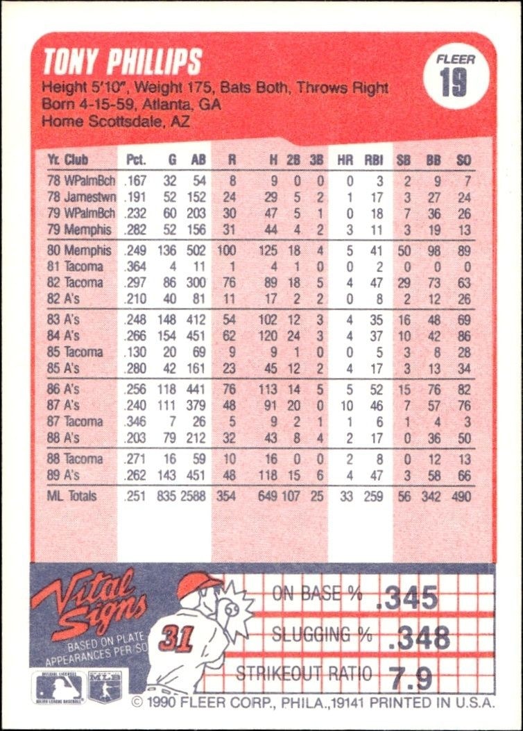 1990 Fleer Tony Phillips #19 baseball trading card back