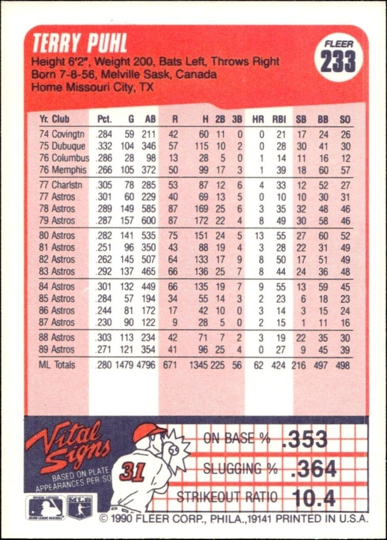 1990 Fleer Terry Puhl #233 baseball trading card back
