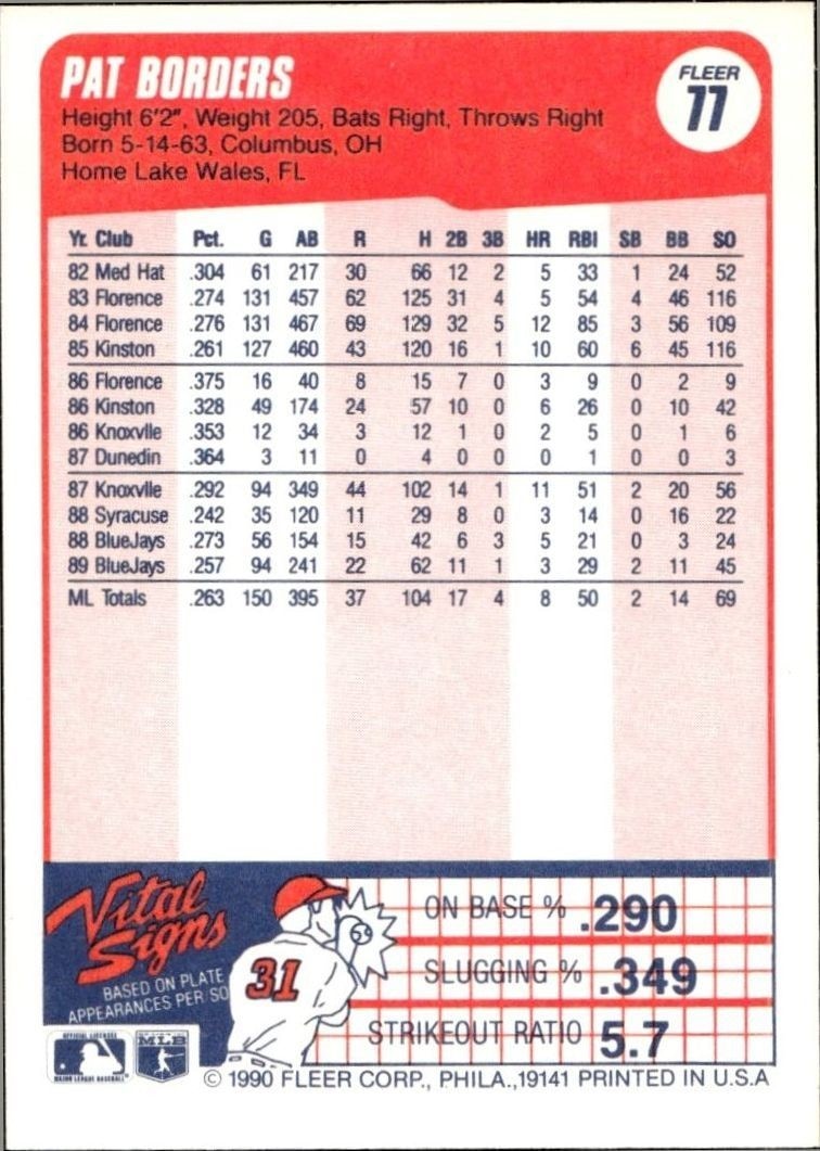 1990 Fleer Pat Borders #77 baseball trading card back