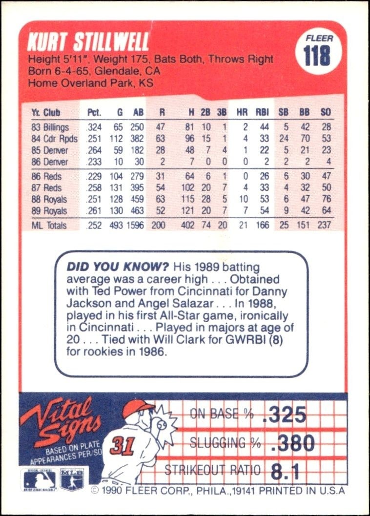 1990 Fleer Kurt Stillwell #118 baseball trading card back