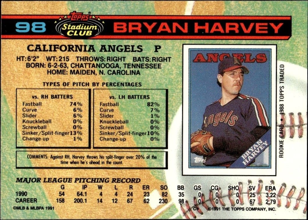 1991 Topps Stadium Club Bryan Harvey #98 baseball trading card back