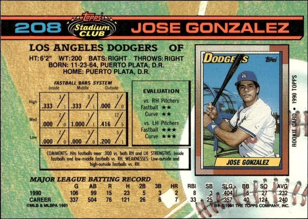 1991 Topps Stadium Club Jose Gonzalez #208 baseball trading card back