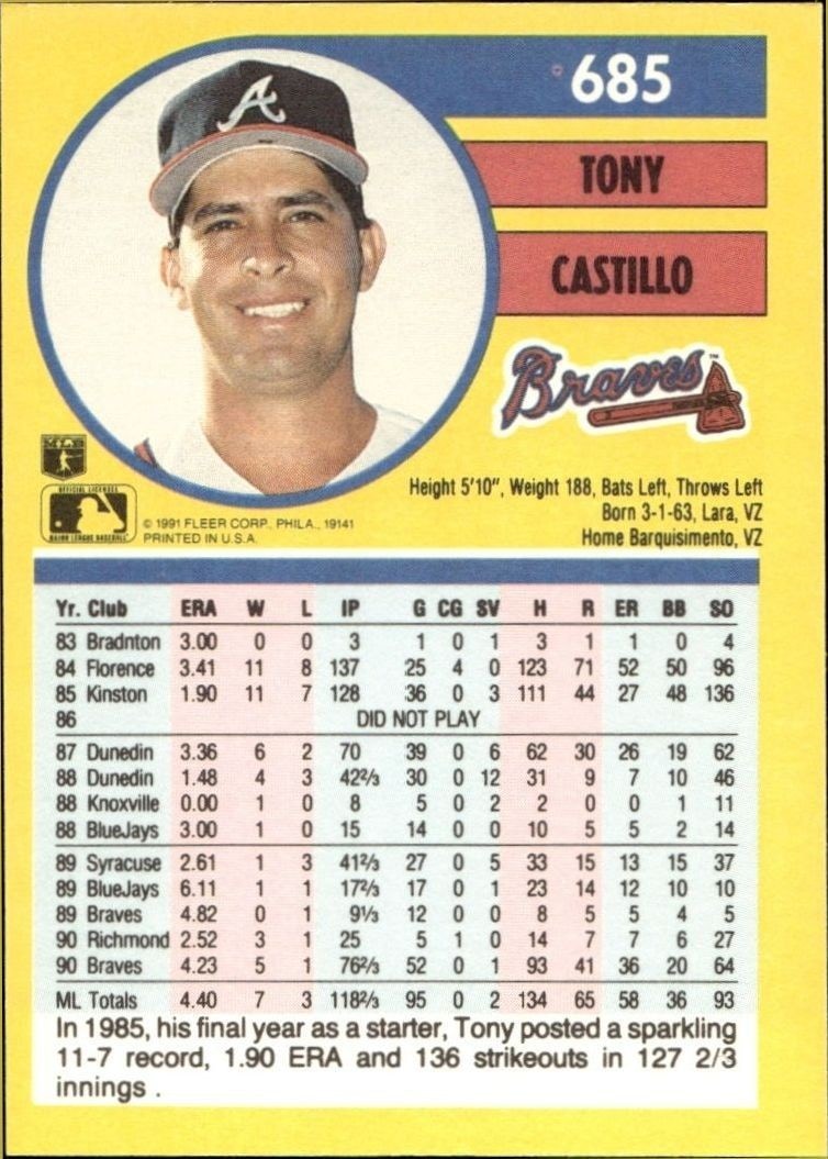 1991 Fleer Tony Castillo #685 baseball trading card back